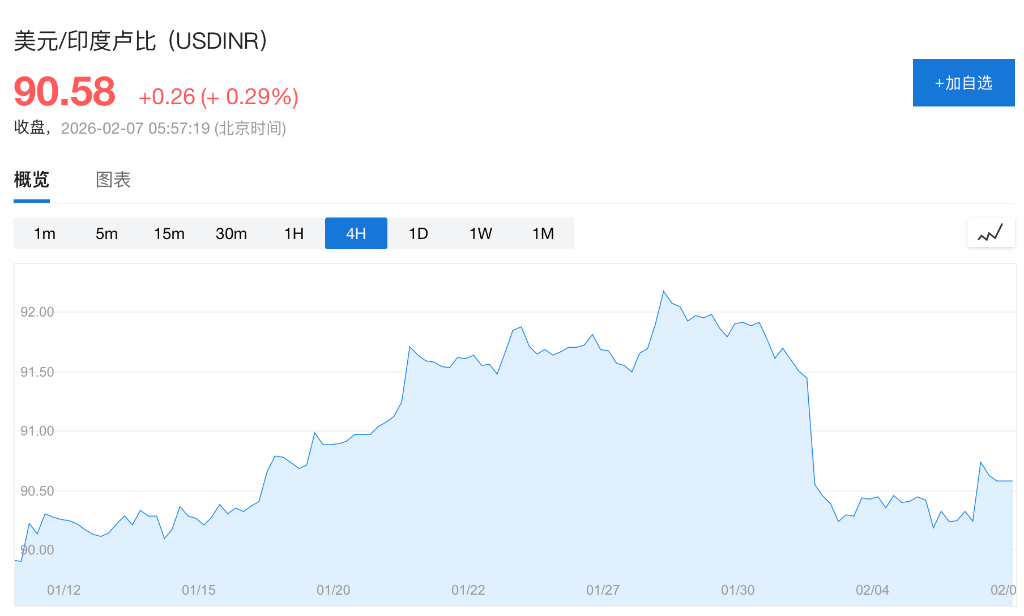 美印达成临时贸易框架：对印关税降至18%，印度承诺5年采购5000亿美元美国产品