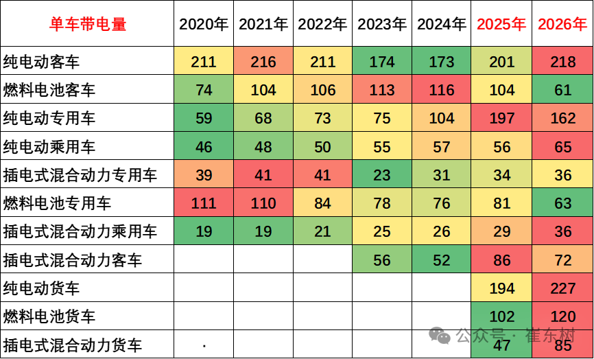 崔东树：3月动力电池景气度触及历史低位 三元电池高端需求回暖 - 图片8