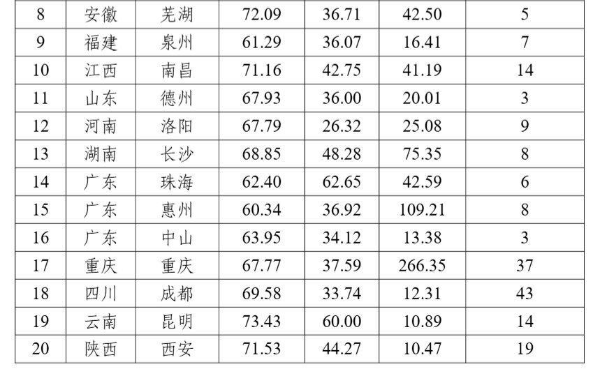 工信部：2025年度5G应用“扬帆”行动重点城市工作成效显著 - 图片2